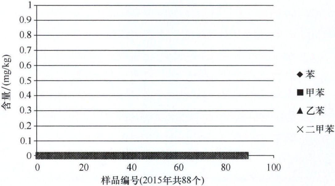 九、其他安全性指標